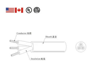 Cables-UL&ETL